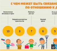 Мнения и прогнозы аналитиков о том, как будет вести себя рубль Предыдущие прогнозы курсов